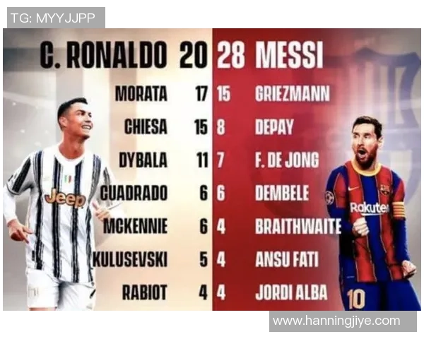 全球扁平足球明星人数统计与影响力分析 全球扁平足球明星人数统计与影响力分析