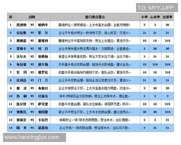如何通过足球盘口分析判断比赛中是否有球星出场 如何通过足球盘口分析判断比赛中是否有球星出场