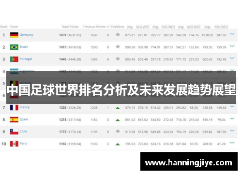 中国足球世界排名分析及未来发展趋势展望